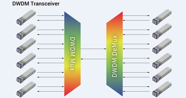 Meet the various needs of the access network